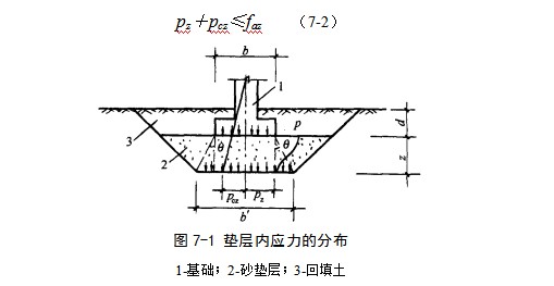 汶川地基处理